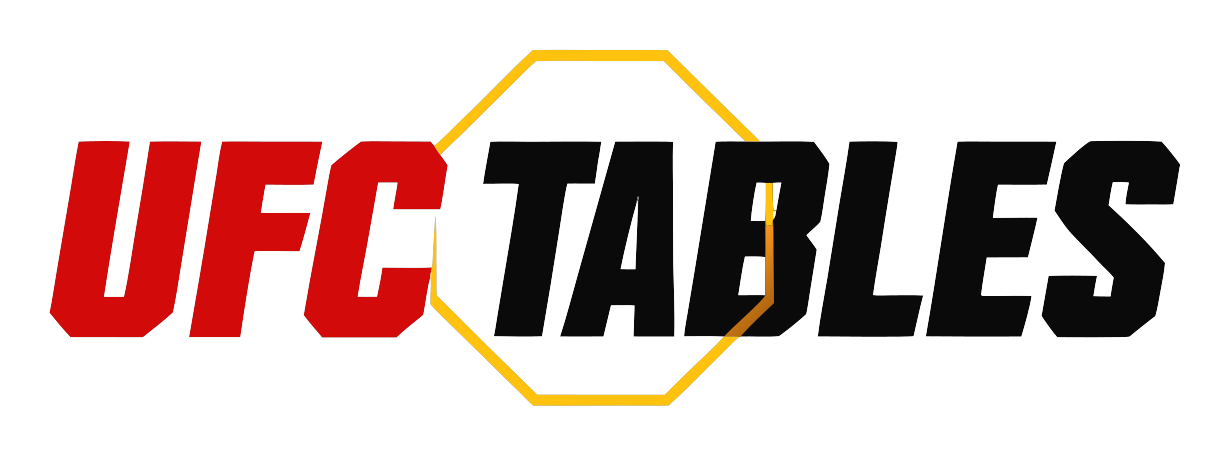 UFC TABLES